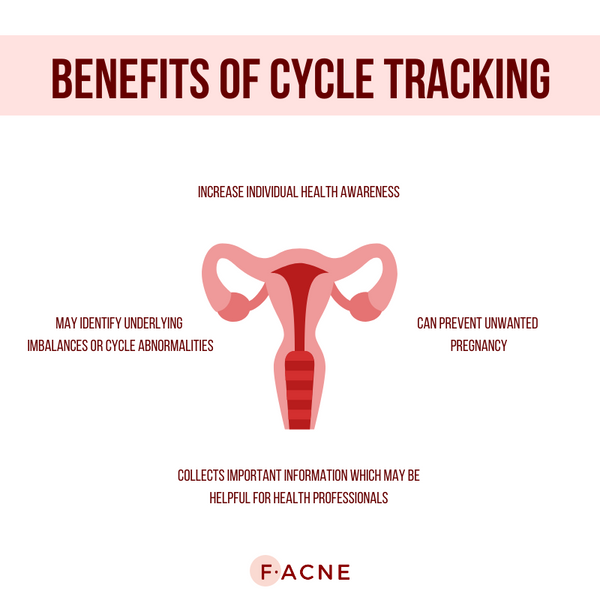 Why you should track your cycle if you have acne